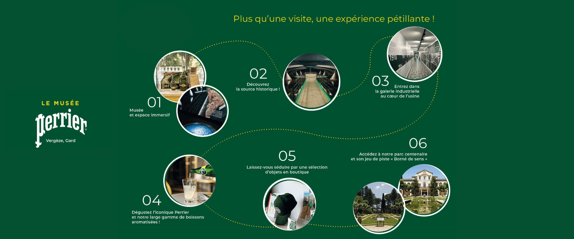 museum infographic in French